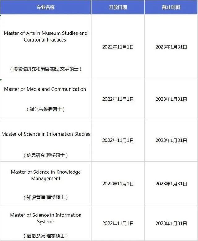 2023Fall新加坡前三公立大学，申请截止日期来咯