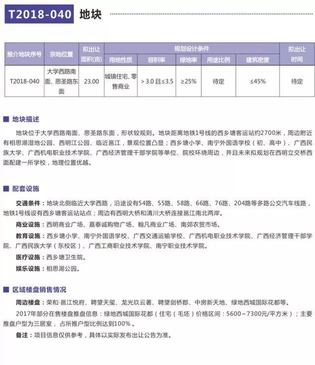 南甯50幅優質地塊集中亮相！6月起將有416畝土地出讓