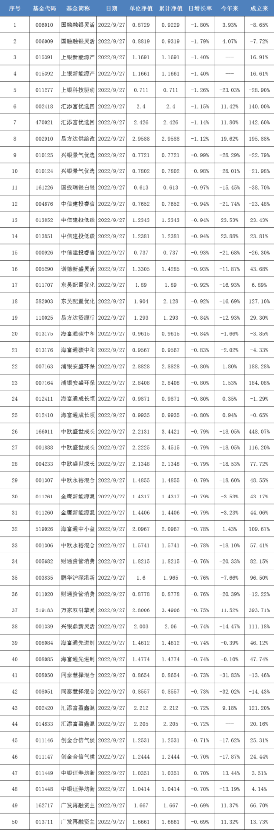 社保基金會發布實業投資指引 貨幣基金節前頻發限購公告丨基金下午茶