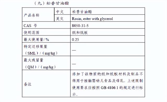 國家衛生健康委發布2022年第1號食品相關産品新品種批准公告