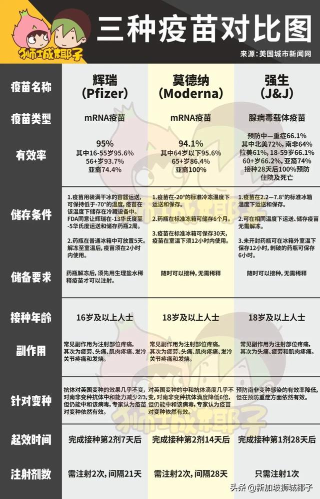 新加坡总理李显龙今年首次全国演讲，宣布一波新常态！或批准科兴