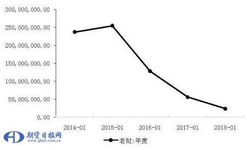 东南亚电力市场需求量持续攀升