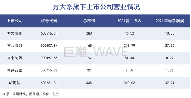 海航余晖：陈峰与方威的交错人生