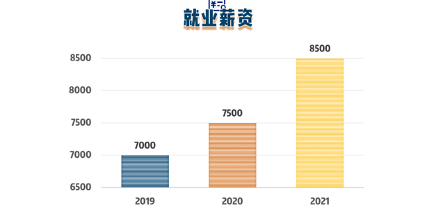 坐拥国家一流专业，毕业生平均月薪达8500！江苏一流大学这个学院很“吃香”