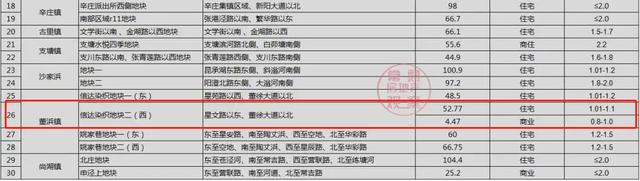 11个大型商超！总建面超70万方！2020年常熟商业大爆发！