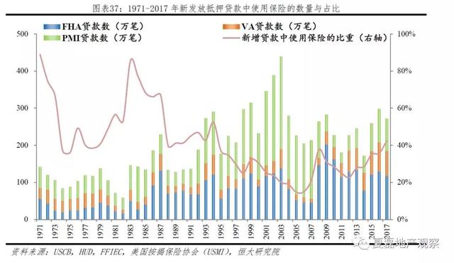 美國百年房地産運行與住房制度啓示錄（上）