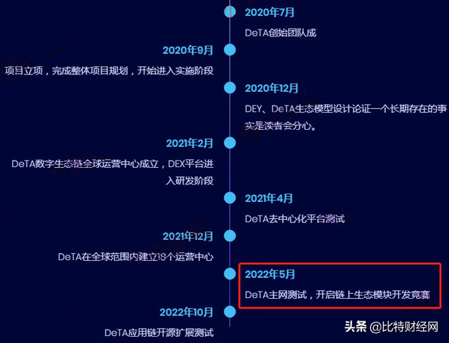 警惕“DeTA数字生态链骗局”，伪公链，真传销盘