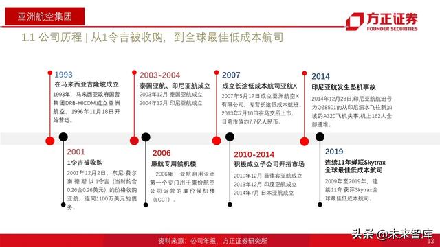 航空产业深度报告：全球航空巨头启示录之亚太篇