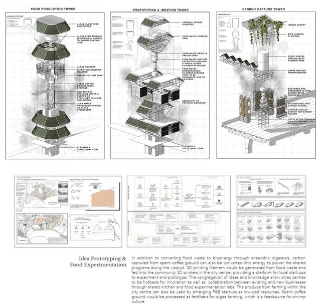 亚洲第一！新加坡国立大学2020年建筑系研究生的毕业设计作品