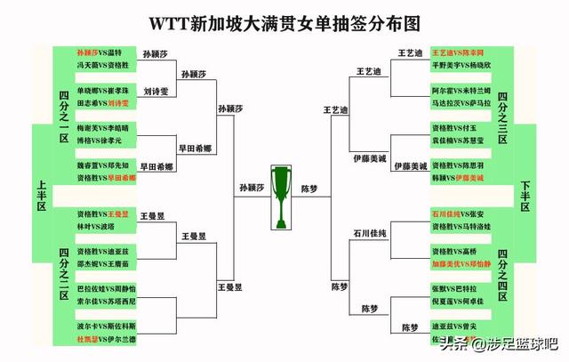 WTT新加坡大满贯国乒女队唯孙颖莎身兼三项，豪取三金是终极目标