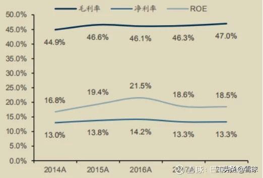 深度发掘：爱尔眼科的天花板在哪里？