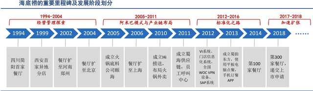 这个时间节点，海底捞该不该涨价？