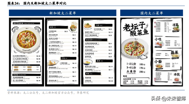 餐饮行业专题研究：中餐西渐，舌尖上的大国崛起