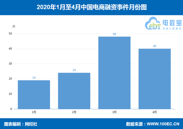 香港电商为何落后于整个时代？