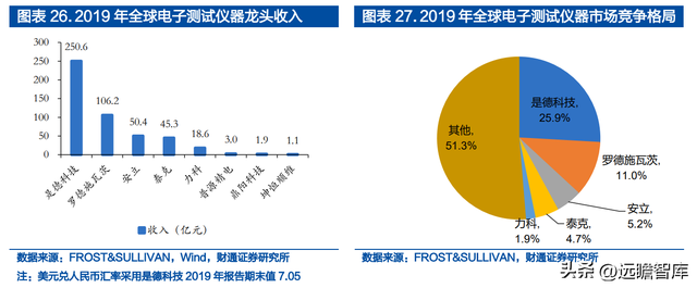 面向千亿蓝海，普源精电-U：十年磨一剑，自研芯片终成利器