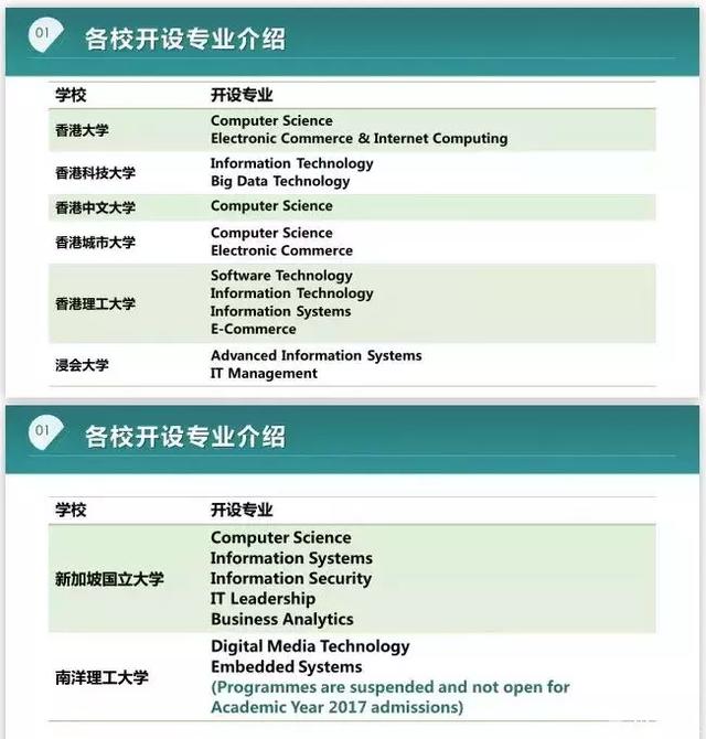 去香港、新加坡学计算机应如何申请？一份实用专业解析送给你