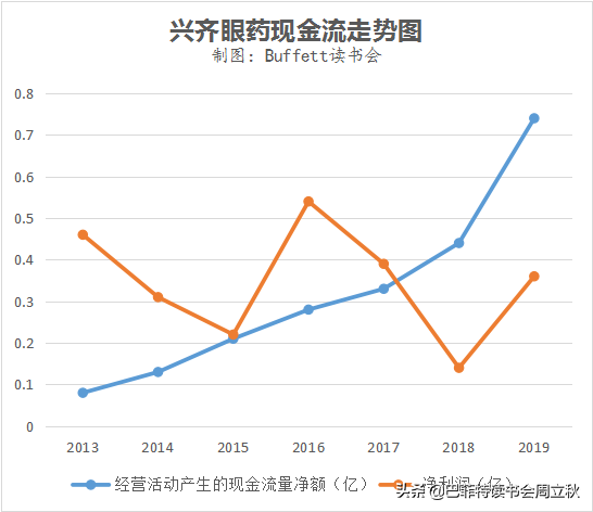 眼科賽道，又一匹黑馬殺出