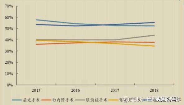 深度发掘：爱尔眼科的天花板在哪里？