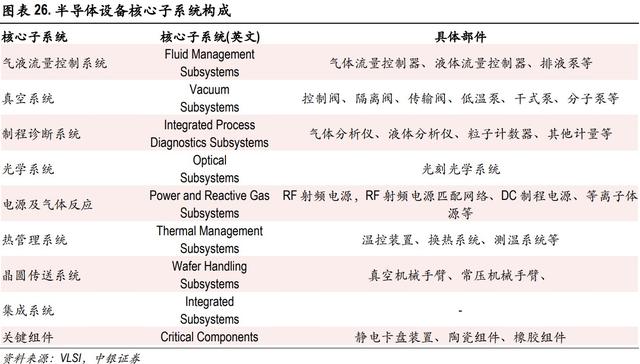 一文讀懂半導體設備零部件：雙重邏輯拉動，A股誰在布局