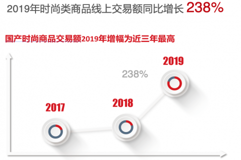 北京SKP南館下周開業；加拿大鵝開設首家無庫存概念店；星巴克上海工坊獲首個餐飲LEED鉑金認證 | 貓頭鷹商業周報