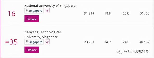 新加坡 | 2022泰晤士高等教育世界大学学科排名：新加坡高校排名