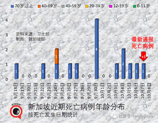 从未确诊=更健康？新加坡专家告诉你真相