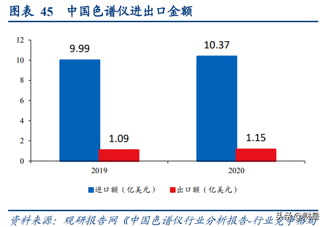 皖仪科技研究报告：精密科学仪器平台谱写价值发现新篇章