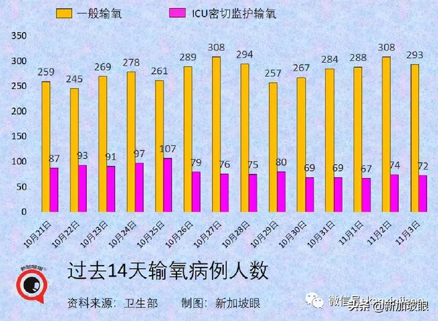 社区7天平均传播率半月来首次低于1，专家认为疫情尚未稳定