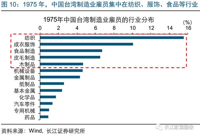 经典重温｜经济突围，路在何方？