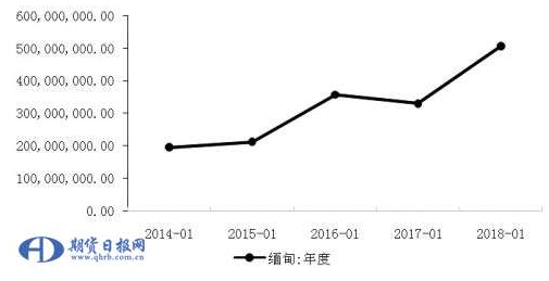 东南亚电力市场需求量持续攀升