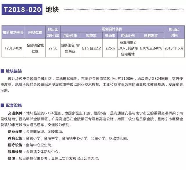 南甯50幅優質地塊集中亮相！6月起將有416畝土地出讓