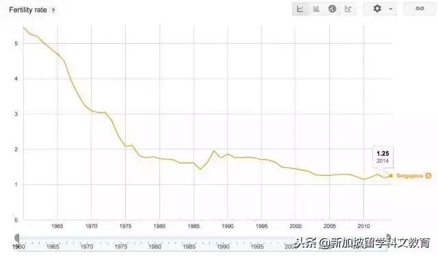 新加坡留学｜2019年新加坡合并多所学校，对留学生有哪些影响？