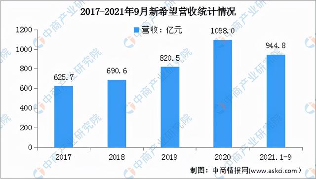 2022年中國豬肉行業市場前景及投資研究預測報告