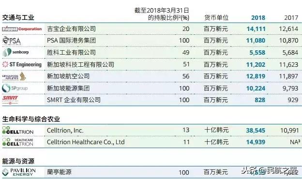 刚刚，淡马锡抛弃了海航