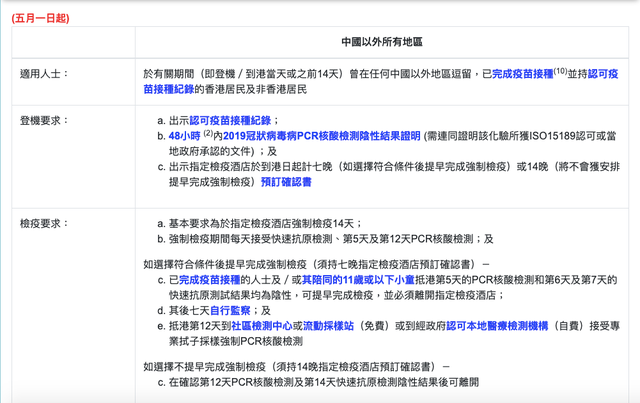 海外回國有捷徑！5.1起非香港居民可來港，手把手教你經港回內地