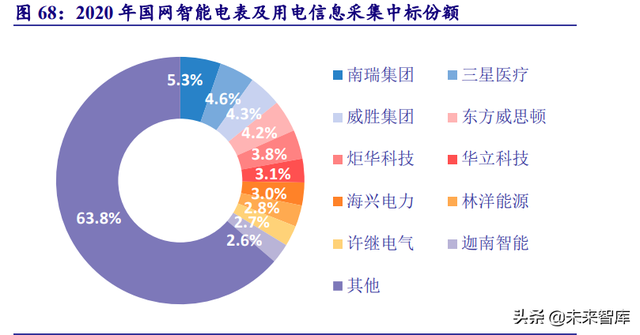 電力系統及電網産業深度研究：“四維”掘金新型電力系統