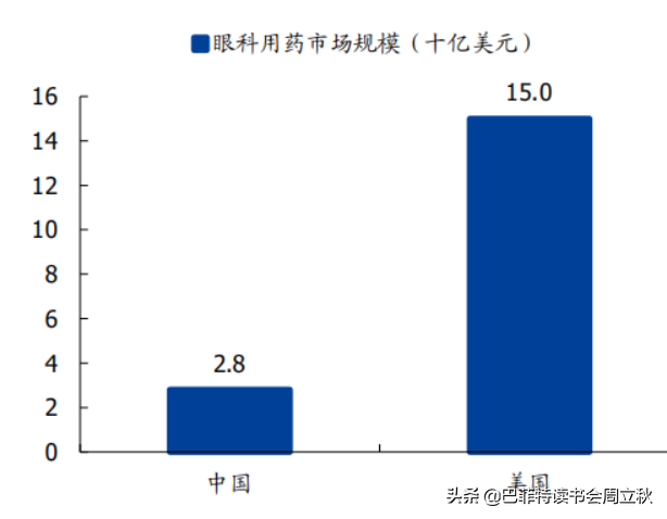 眼科賽道，又一匹黑馬殺出