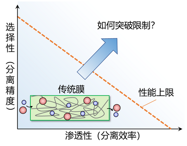 中国学者利用化学气相沉积法制备分离膜，开发下一代碳材料膜