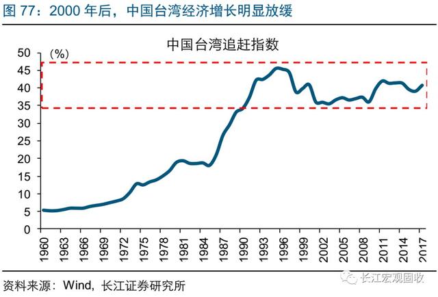 經典重溫｜經濟突圍，路在何方？