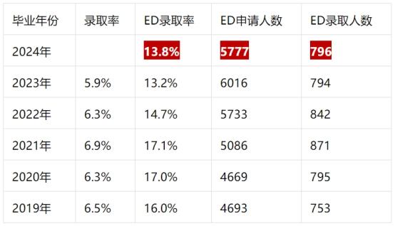 留学热点资讯 | 周报3.8 - 3.12