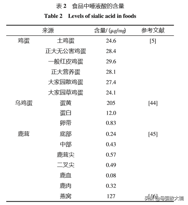 促进宝宝大脑发育，除了DHA，别忘记补充它......营养界的新宠儿