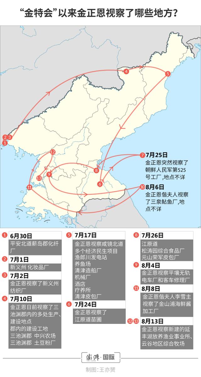 金正恩戴草帽频视察：勾勒出朝鲜沿边境和沿海发展经济的思路