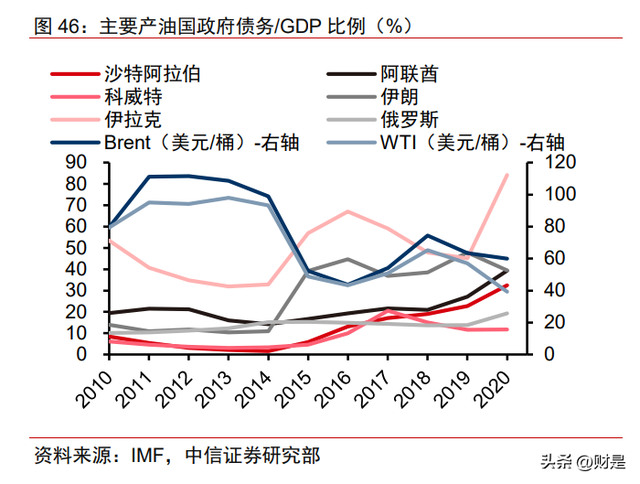 中國海油：中國海上油氣龍頭，成本全球領先、産量增長可觀