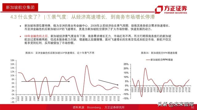 航空产业深度报告：全球航空巨头启示录之亚太篇