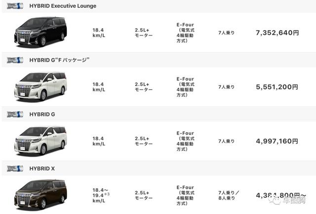 瘋狂的豐田埃爾法！加價40萬都搶不到？