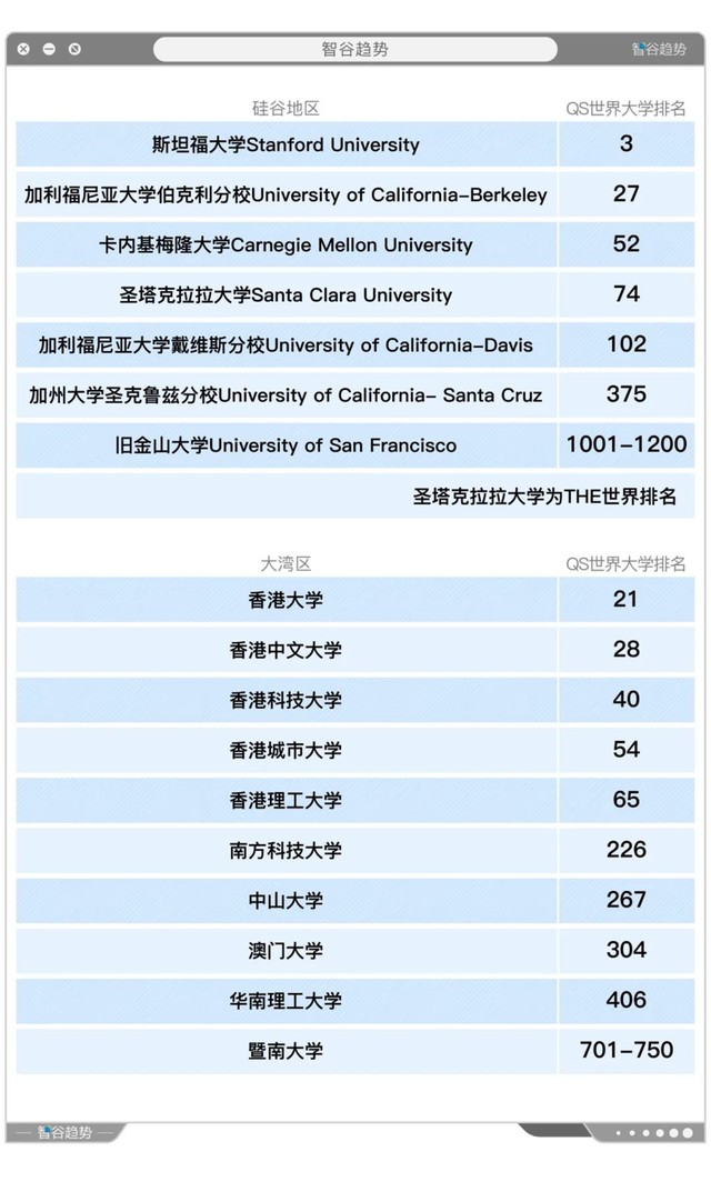 一所大学，撬动新硅谷，再造一个湾区