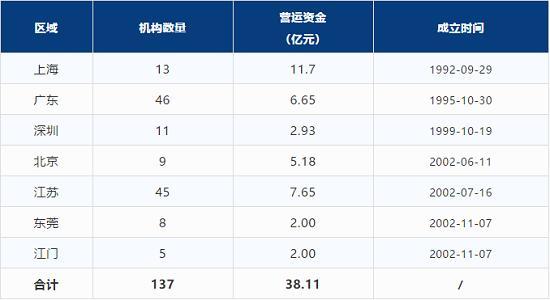 核心高层已到位 友邦中国掘进加速中