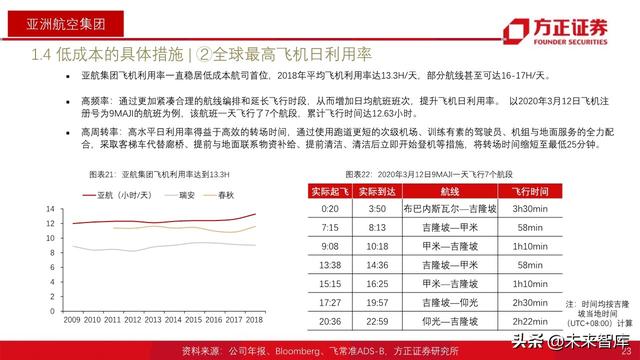 航空产业深度报告：全球航空巨头启示录之亚太篇