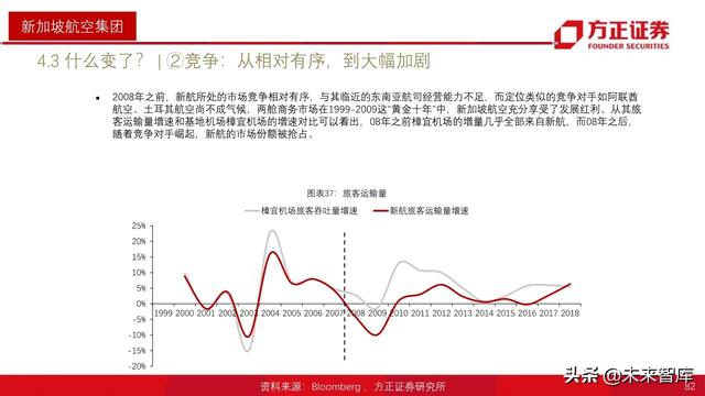 航空产业深度报告：全球航空巨头启示录之亚太篇