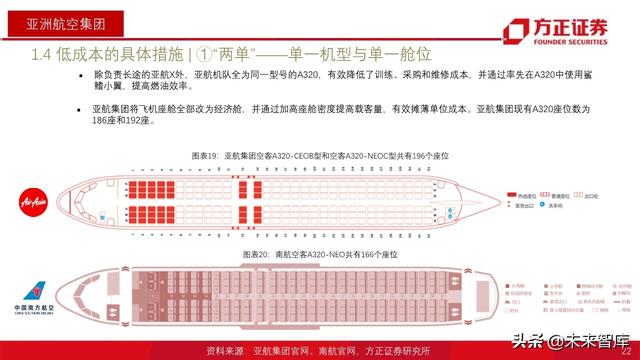 航空产业深度报告：全球航空巨头启示录之亚太篇